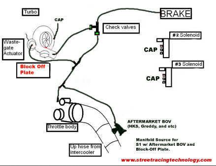 bov vacuum line